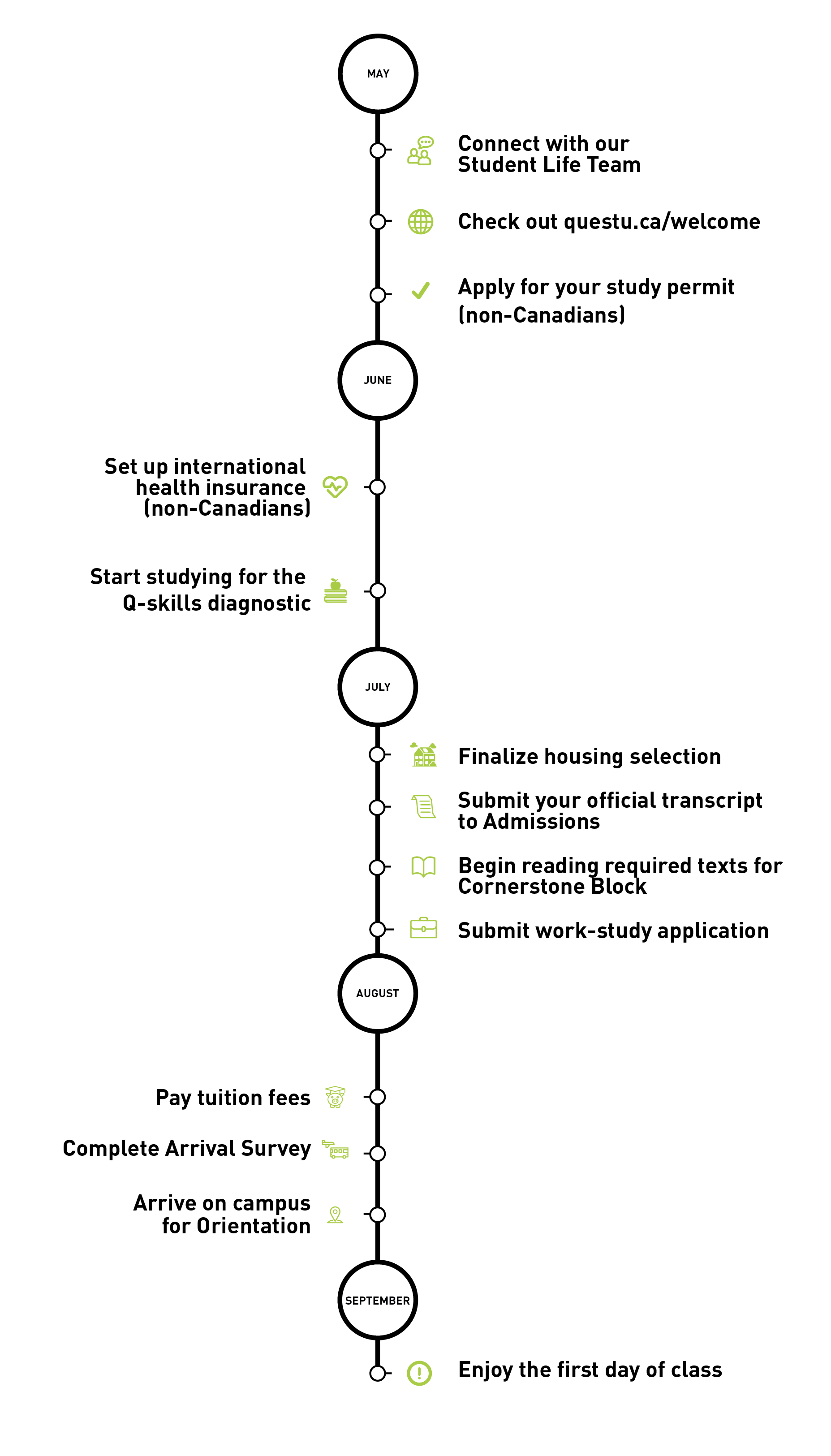 Incoming Student Timeline Infographics