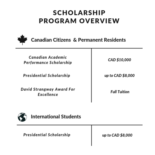 Copy of Scholarship Only Copy of Scholarship Only